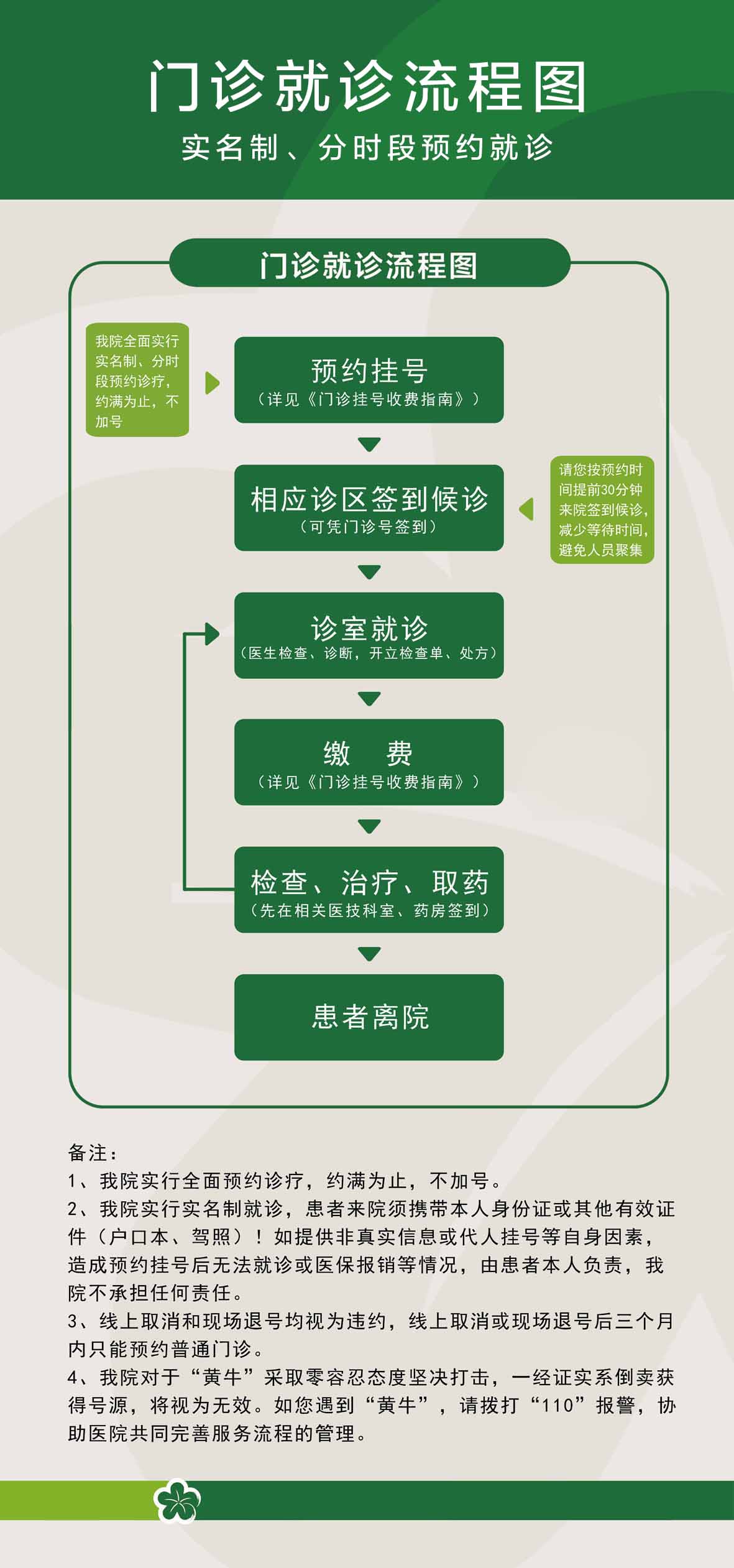 门诊就诊流程图